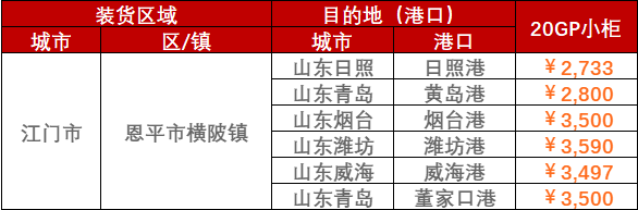 2023年2月28日~3月5日廣東江門(mén)、陽(yáng)江、云浮至山東各港口內(nèi)貿(mào)海運(yùn)運(yùn)費(fèi)價(jià)格
