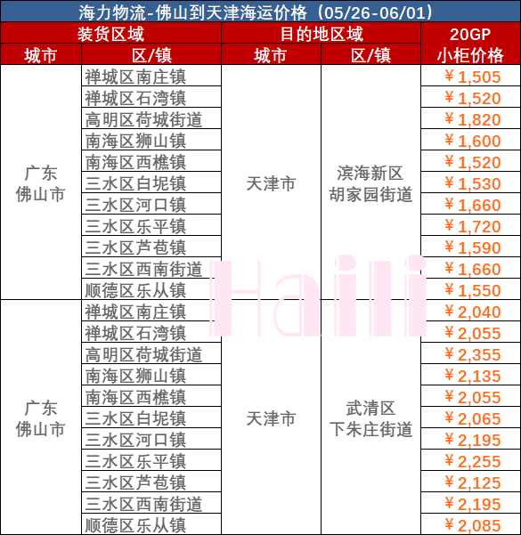 佛山至天津內貿集裝箱海運費報價