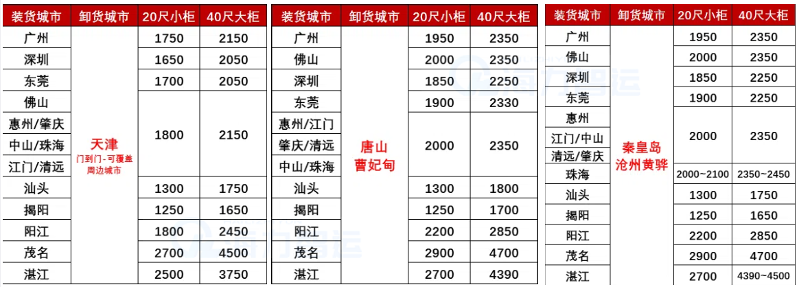 國內海運-2025年4月廣東各城市到天津、河北各港海運價格